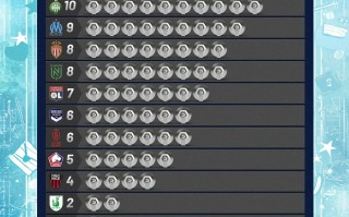 星空体育官方网站-赛季世俱杯法甲联赛冠军诞生