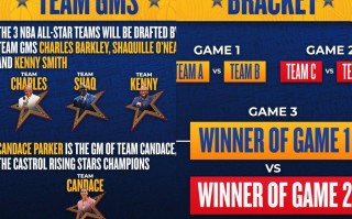 星空体育-明星球员在生涯最高得分中引领球队