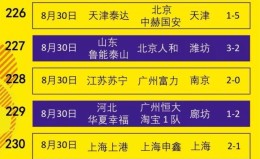 星空体育官网入口-上港主场失利，积分榜领跑位置受挑战