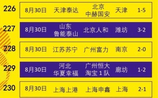 星空体育官网入口-上港主场失利，积分榜领跑位置受挑战