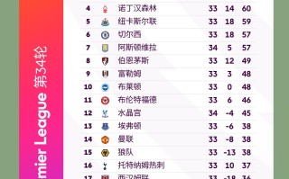 星空体育官网入口-利物浦客场逆袭水晶宫，取得积分榜领先