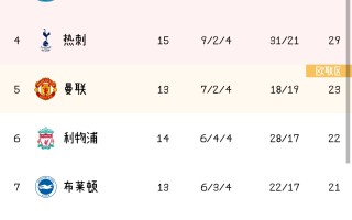 星空体育官方网站-曼城取得重要三分保住榜首位置