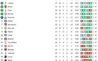 星空体育-利物浦客场大胜狼队，领先积分榜