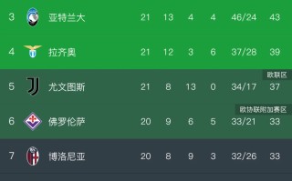 星空体育官网-尼斯再度胜利，欧战希望日益增大