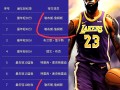 星空体育官网-詹皇再夺MVP？实力仍不可小觑