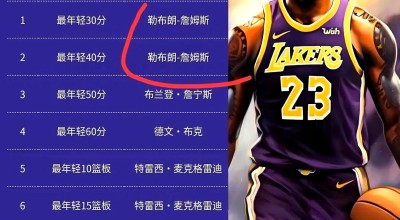 星空体育官网-詹皇再夺MVP？实力仍不可小觑