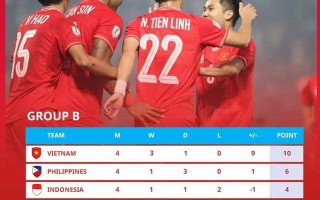 星空体育-丹麦战胜保加利亚，晋级希望大增