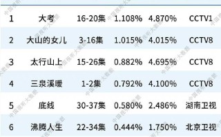 星空体育官网-运动风云！一项体育比赛收视率飙升