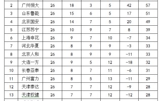 星空体育app-上港客场战平恒大，牢牢守住积分榜前列