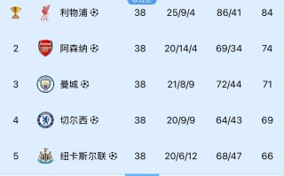 星空体育-阿拉维斯击败埃尔切，保级形势稍缓