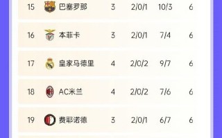 星空体育app-利物浦客场战平伯恩利，领跑积分榜