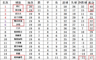 星空体育官网入口-柏林赫塔主场失分，积分榜下滑