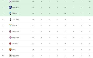 星空体育-AC米兰客场击败那不勒斯意甲积分榜领先