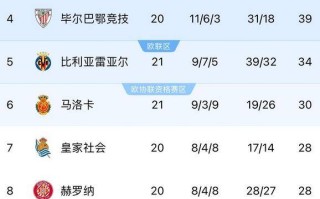 星空体育-皇马大幅领先积分榜，确保夺冠席位