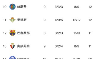 星空体育官网入口-马竞六连胜引领积分榜，大佬自强不息