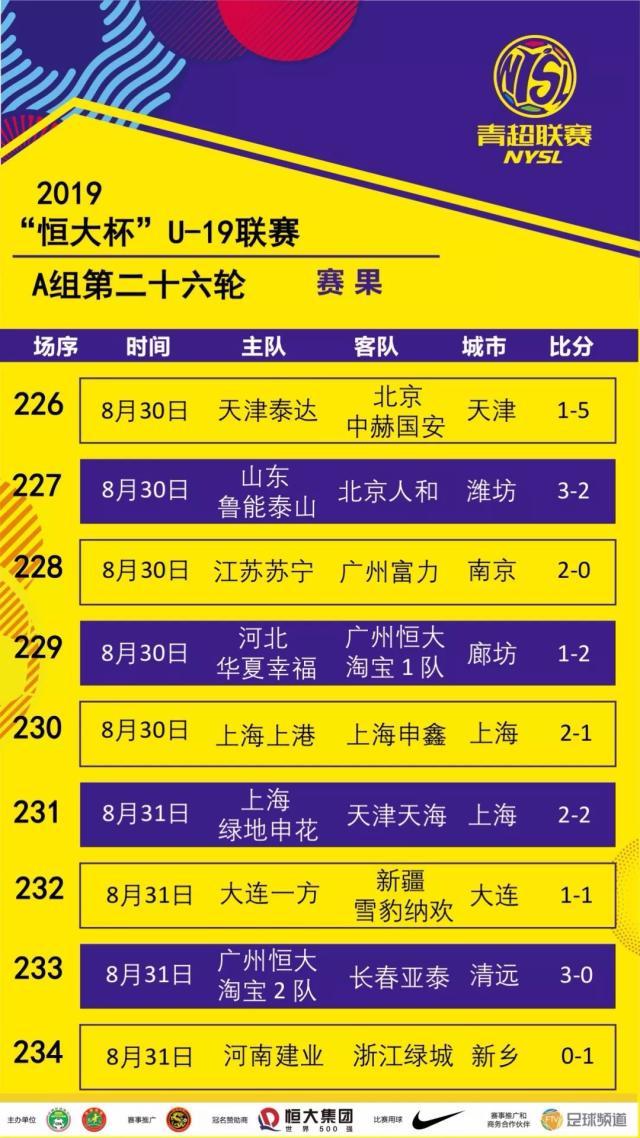 星空体育官网入口-上港主场失利,积分榜领跑位置受挑战-第1张图片-星空体育官方网站 星空体育官网入口-上港主场失利,积分榜领跑位置受挑战-第1张图片-星空体育官方网站