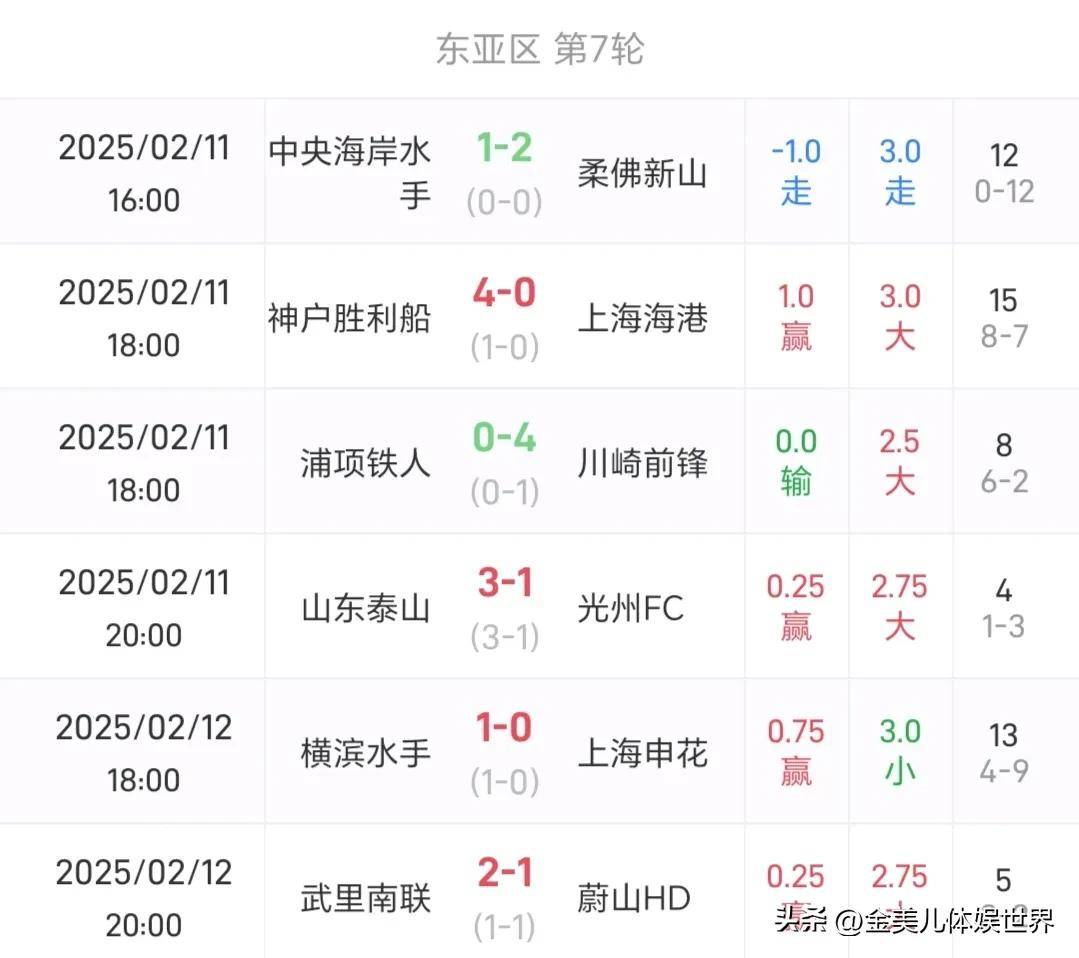 星空体育官网入口-亚眠客场惨败,积分榜略有下降-第2张图片-星空体育官方网站 星空体育官网入口-亚眠客场惨败,积分榜略有下降-第2张图片-星空体育官方网站