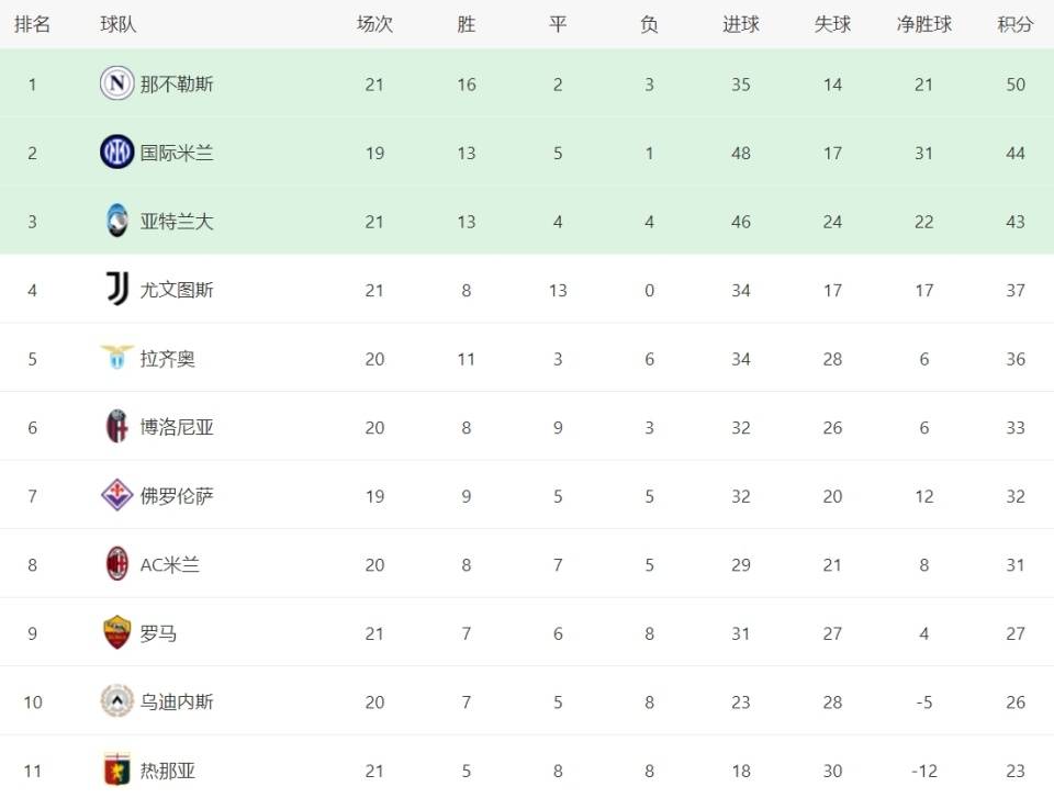 星空体育-AC米兰客场击败那不勒斯意甲积分榜领先-第1张图片-星空体育官方网站 星空体育-AC米兰客场击败那不勒斯意甲积分榜领先-第1张图片-星空体育官方网站