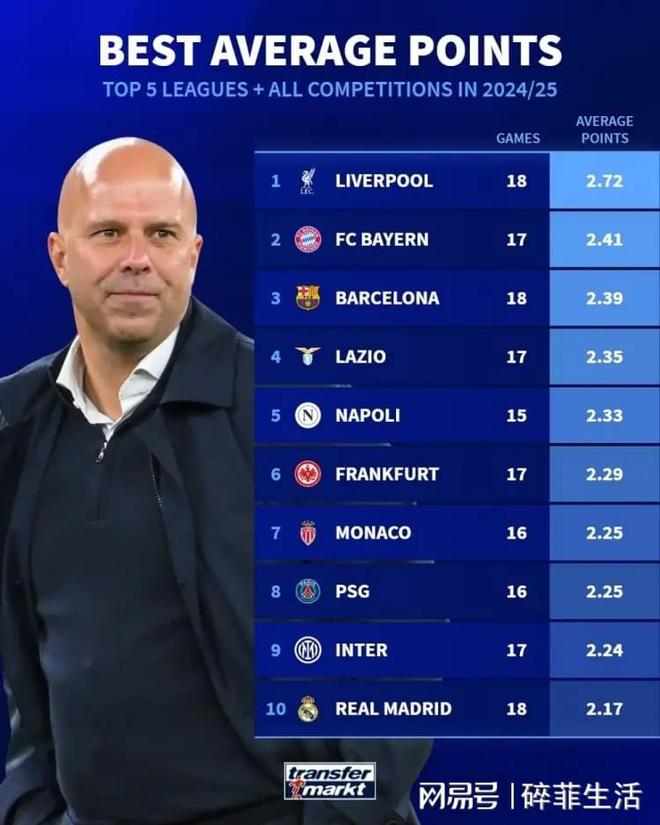 星空体育-利物浦巧夺胜势,累积积分争夺英超宝座-第2张图片-星空体育官方网站 星空体育-利物浦巧夺胜势,累积积分争夺英超宝座-第2张图片-星空体育官方网站