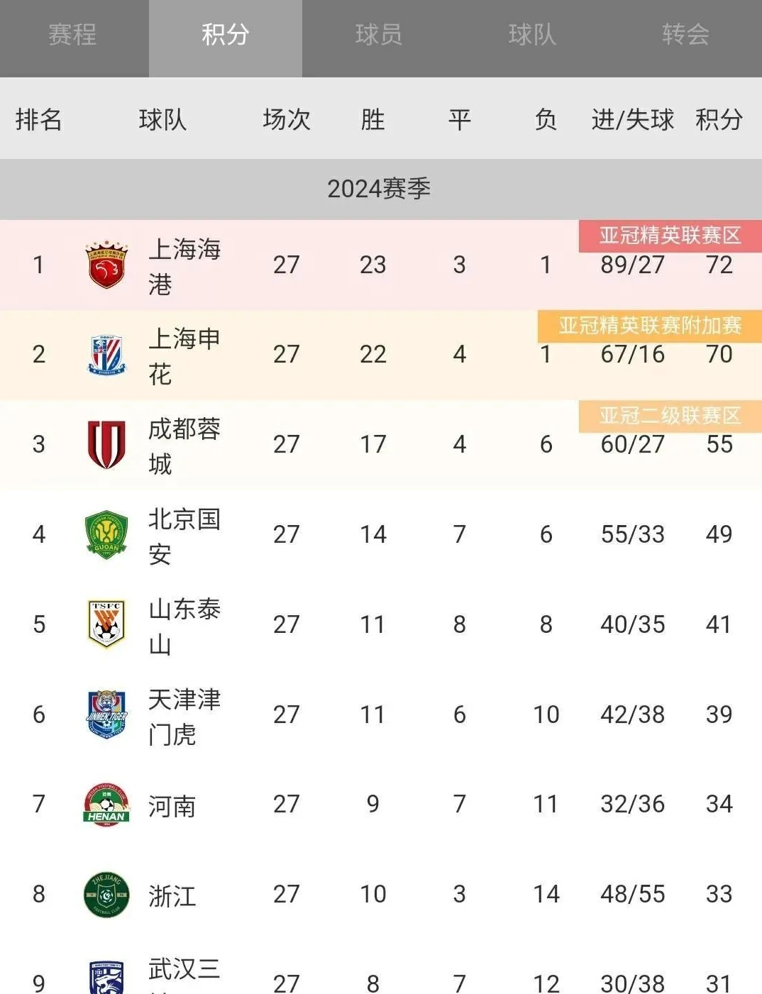 星空体育官网-尼斯客场获胜,国内足球联赛战报披露-第2张图片-星空体育官方网站 星空体育官网-尼斯客场获胜,国内足球联赛战报披露-第2张图片-星空体育官方网站