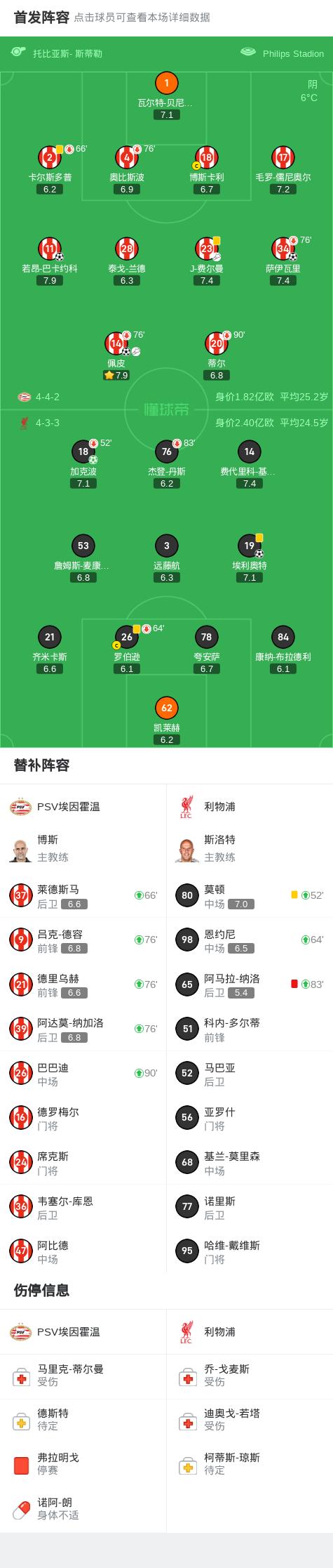 星空体育官网入口-利物浦主场击败伯恩茅斯，领跑积分榜不遇挑战-第1张图片-星空体育官方网站