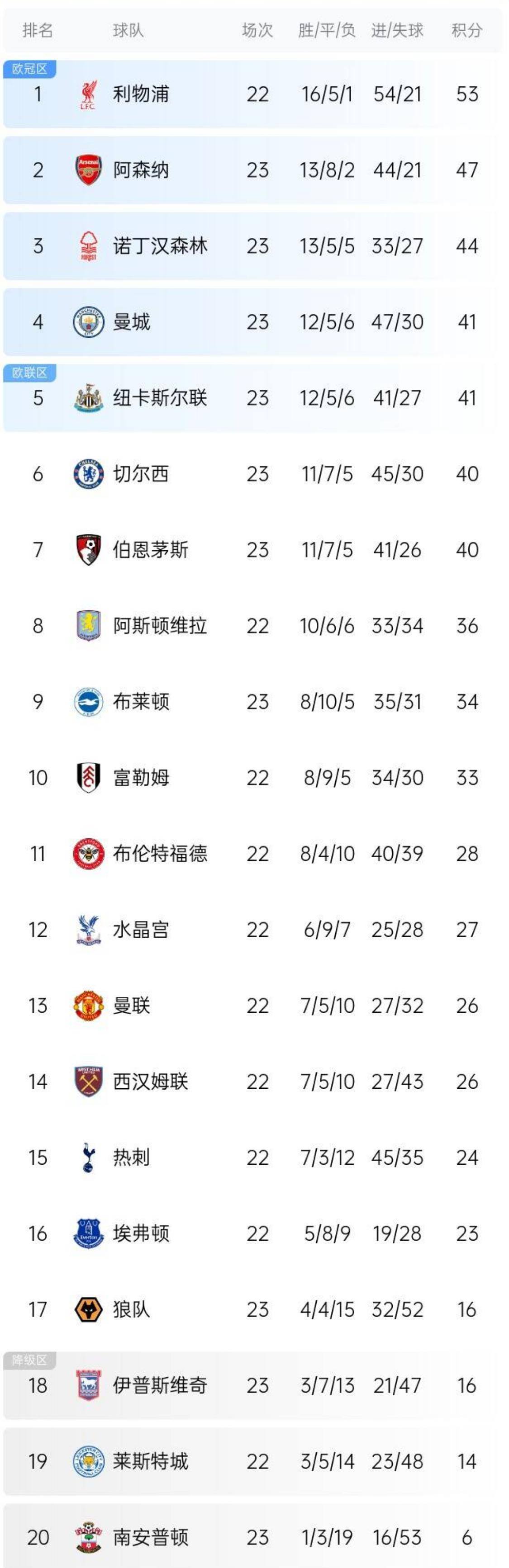 星空体育官网入口-利物浦主场击败伯恩茅斯，领跑积分榜不遇挑战-第2张图片-星空体育官方网站