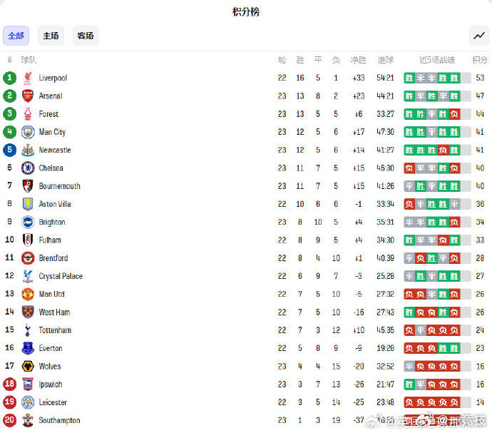 星空体育-利物浦客场大胜狼队,领先积分榜-第1张图片-星空体育官方网站 星空体育-利物浦客场大胜狼队,领先积分榜-第1张图片-星空体育官方网站