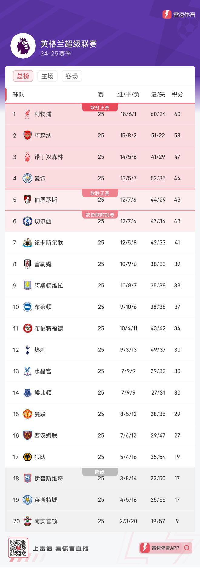 星空体育-利物浦客场大胜狼队,领先积分榜-第2张图片-星空体育官方网站 星空体育-利物浦客场大胜狼队,领先积分榜-第2张图片-星空体育官方网站