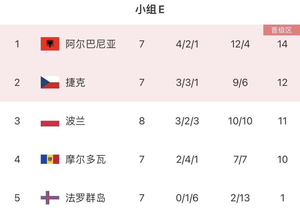 星空体育-波兰队不敌意大利，无缘晋级欧洲杯四强！-第1张图片-星空体育官方网站