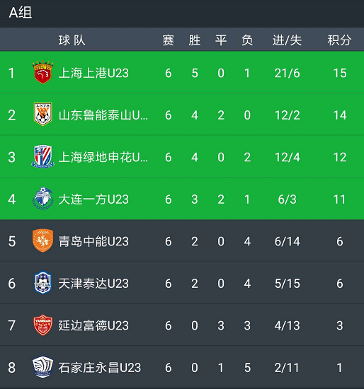 星空体育app-上港客场战平恒大，牢牢守住积分榜前列-第2张图片-星空体育官方网站