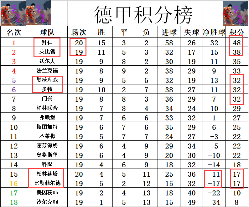 星空体育官网入口-柏林赫塔主场失分，积分榜下滑-第1张图片-星空体育官方网站
