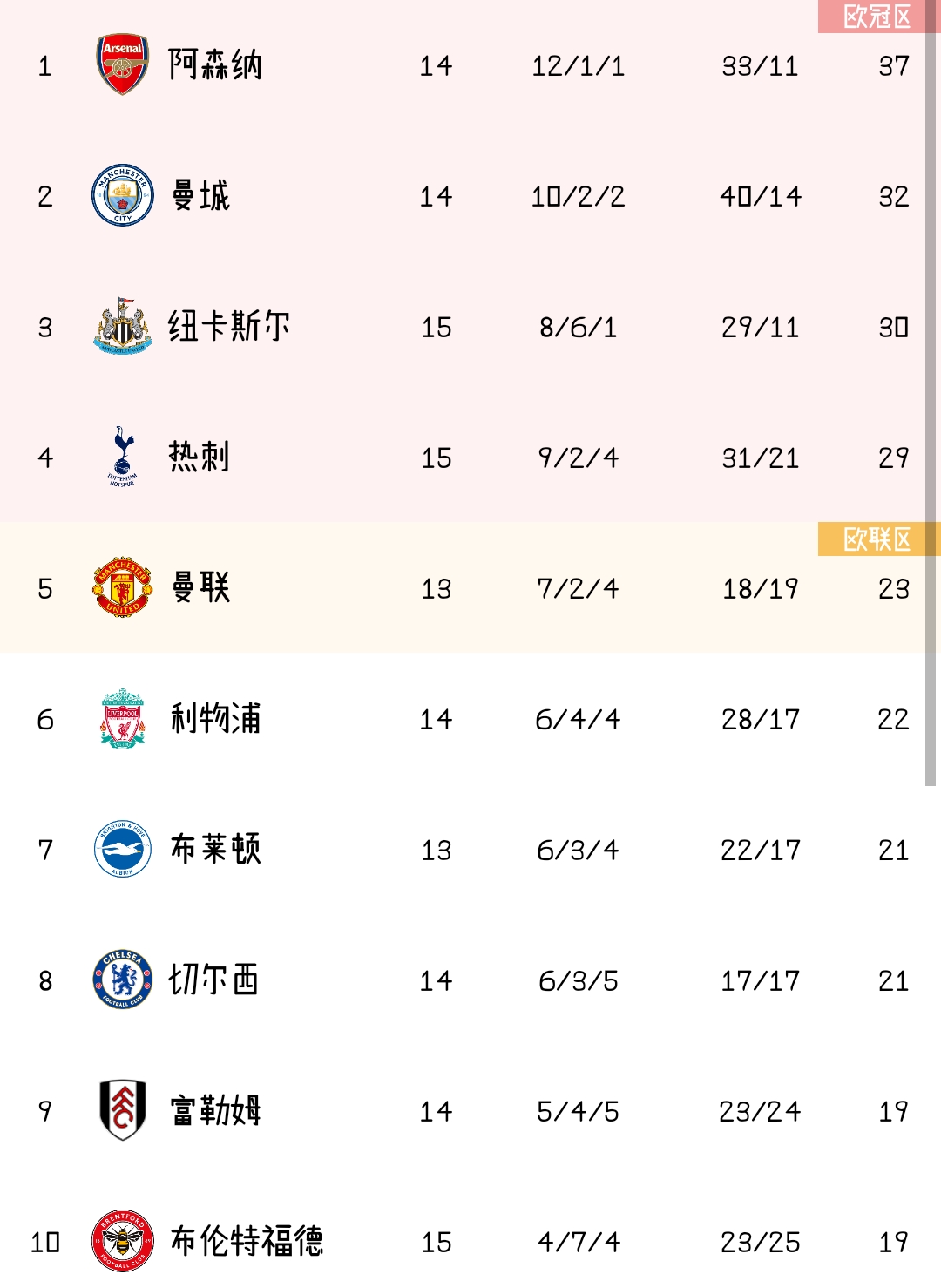 星空体育官方网站-曼城取得重要三分保住榜首位置-第1张图片-星空体育官方网站 星空体育官方网站-曼城取得重要三分保住榜首位置-第1张图片-星空体育官方网站