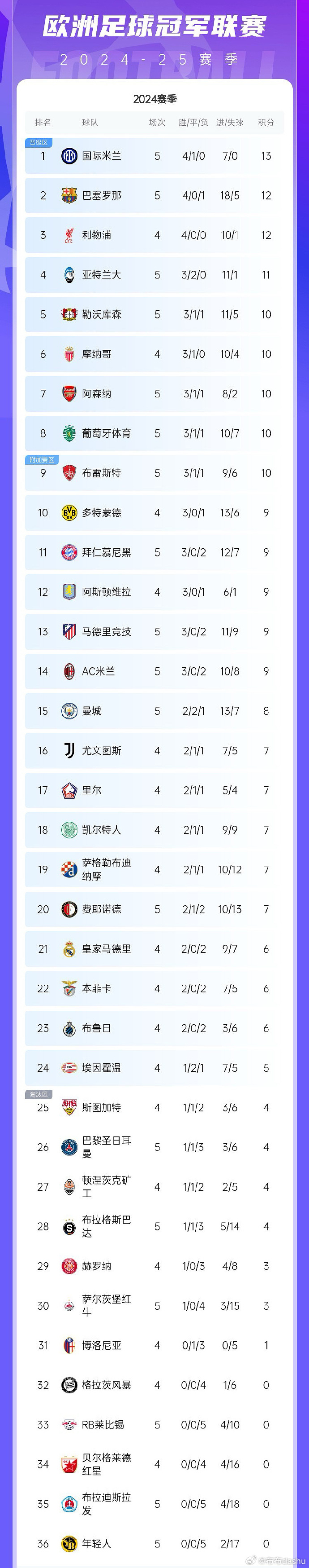 星空体育app-国米逆转塞维利亚,继续领跑意甲积分榜-第2张图片-星空体育官方网站 星空体育app-国米逆转塞维利亚,继续领跑意甲积分榜-第2张图片-星空体育官方网站