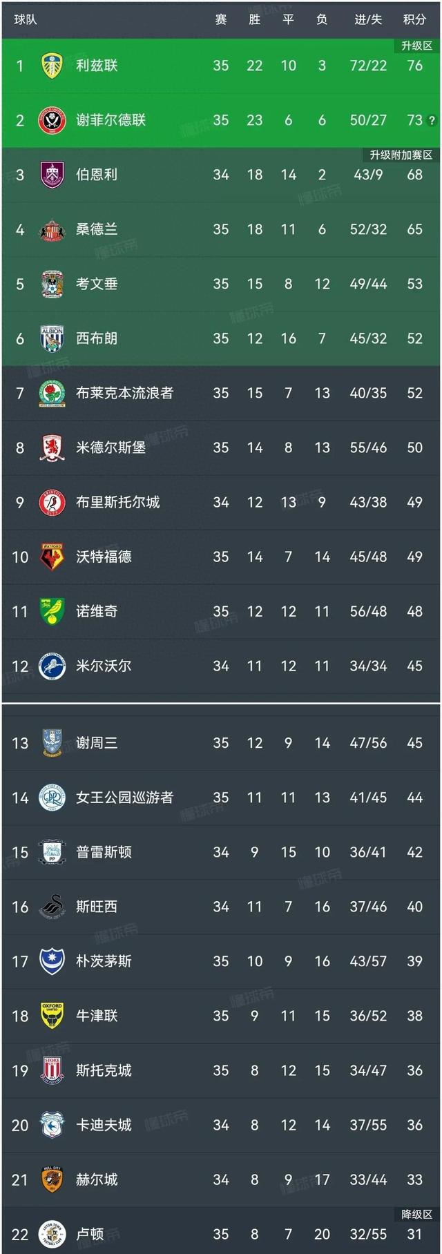 星空体育官网入口-利兹联再战平局,保持不败纪录!-第2张图片-星空体育官方网站 星空体育官网入口-利兹联再战平局,保持不败纪录!-第2张图片-星空体育官方网站