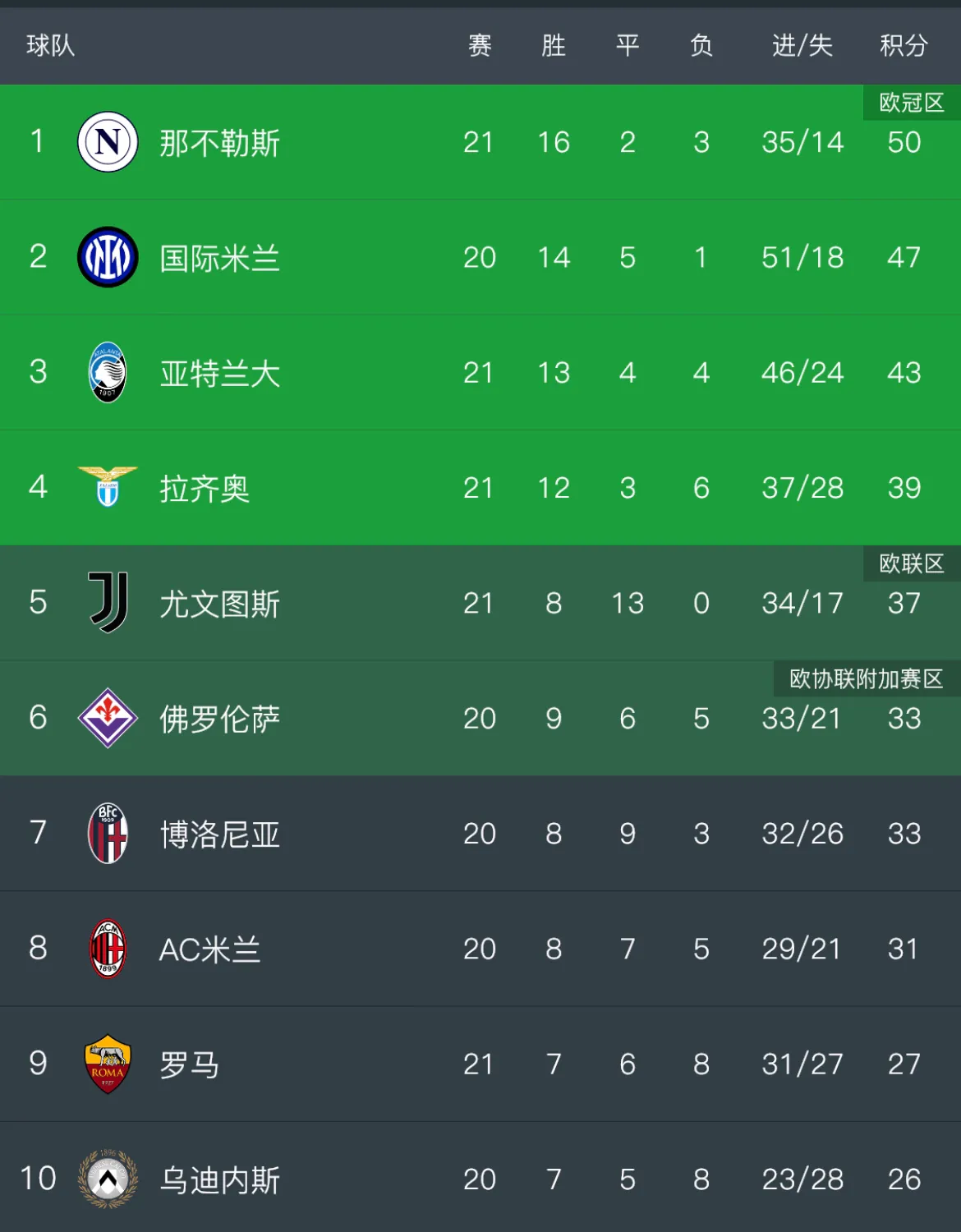 星空体育官网-尼斯再度胜利,欧战希望日益增大-第1张图片-星空体育官方网站 星空体育官网-尼斯再度胜利,欧战希望日益增大-第1张图片-星空体育官方网站