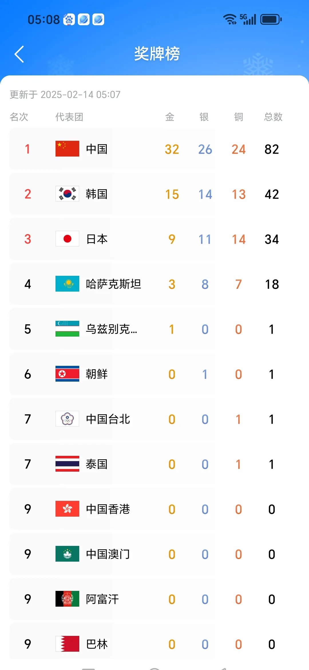 星空体育官网入口-中国代表队夺得双料金牌，领跑奖牌榜-第2张图片-星空体育官方网站