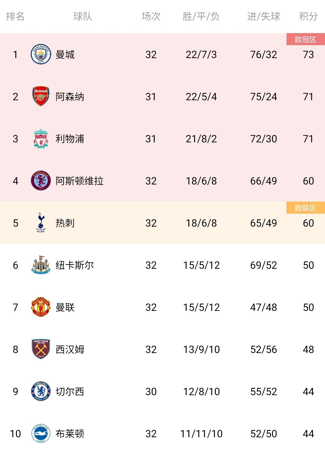 星空体育-曼城主场大胜伯恩茅斯,赢得积分榜第一-第2张图片-星空体育官方网站 星空体育-曼城主场大胜伯恩茅斯,赢得积分榜第一-第2张图片-星空体育官方网站