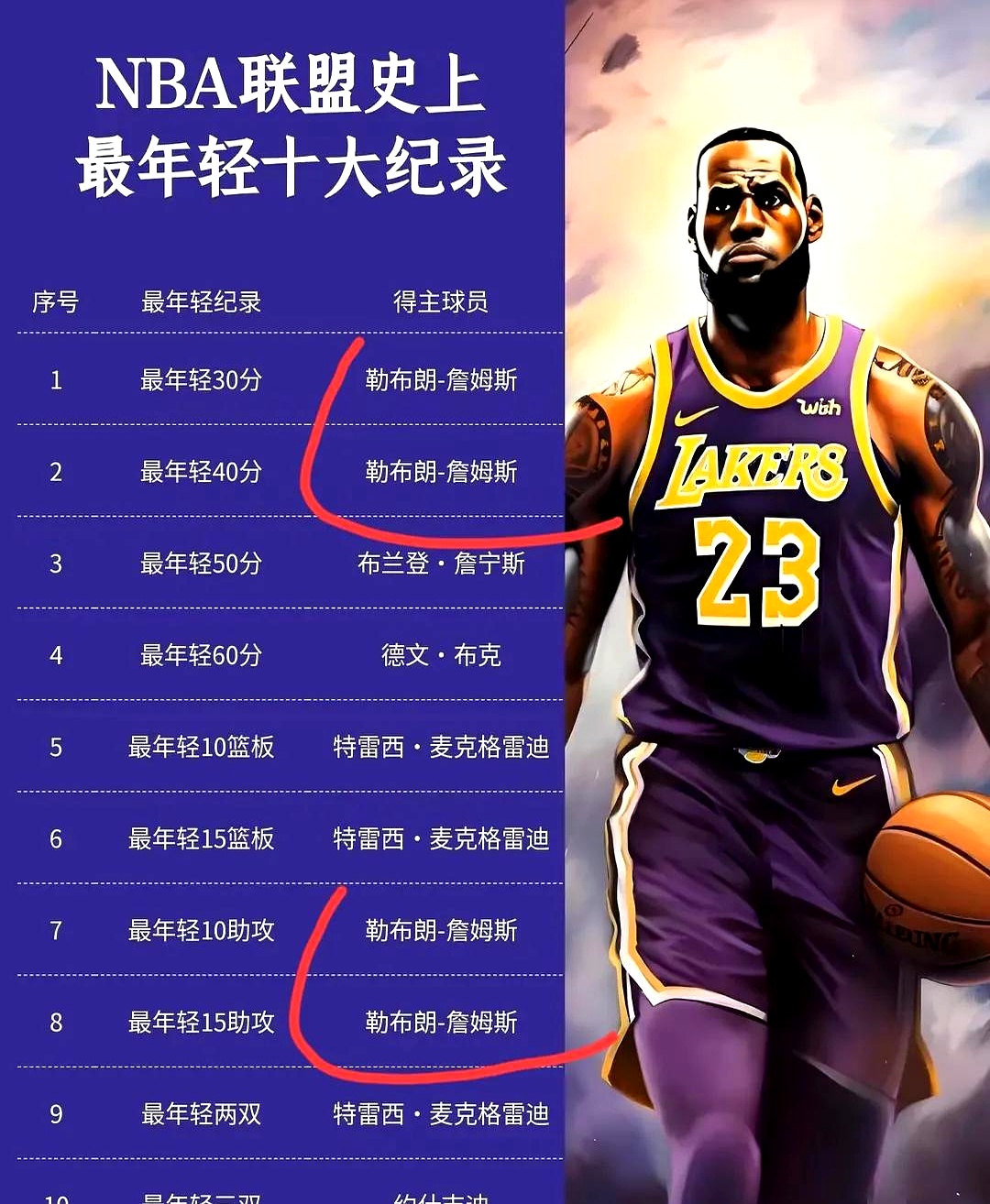 星空体育官网-詹皇再夺MVP?实力仍不可小觑-第1张图片-星空体育官方网站 星空体育官网-詹皇再夺MVP?实力仍不可小觑-第1张图片-星空体育官方网站